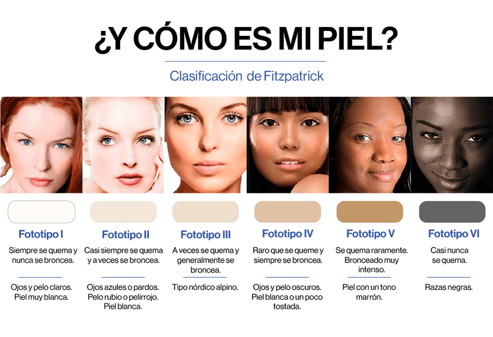 Clasificación Fitzpatrick piel mujer