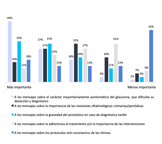 Infografía incidencia poblacional