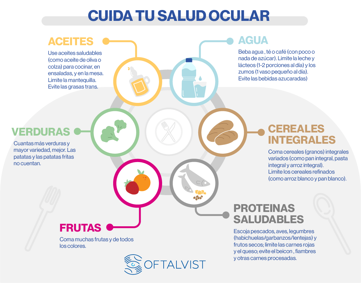 imagen vitaminas retina